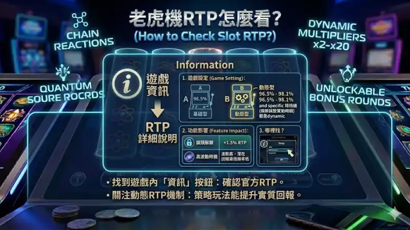 老虎機RTP怎麼看