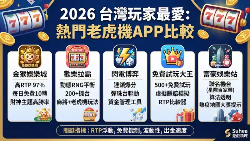 2026熱門老虎機APP比較