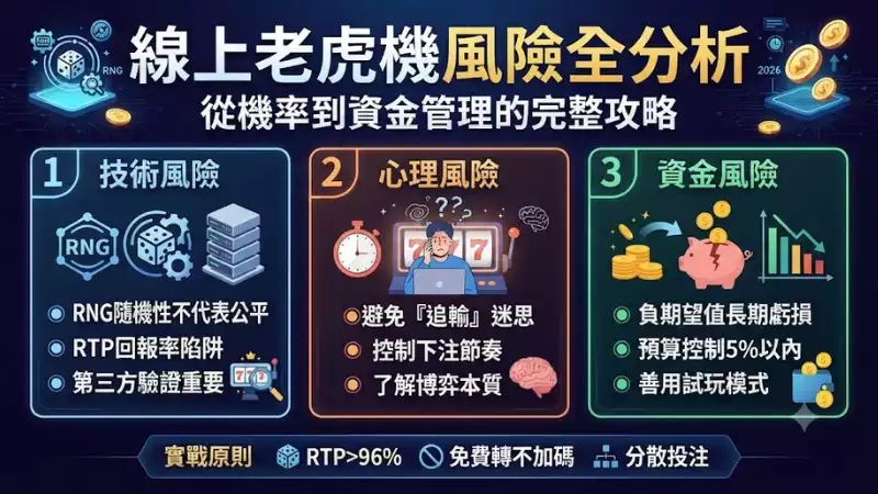 線上老虎機風險全分析