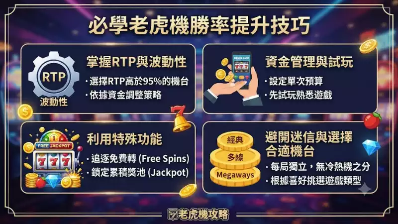 必學老虎機勝率提升技巧