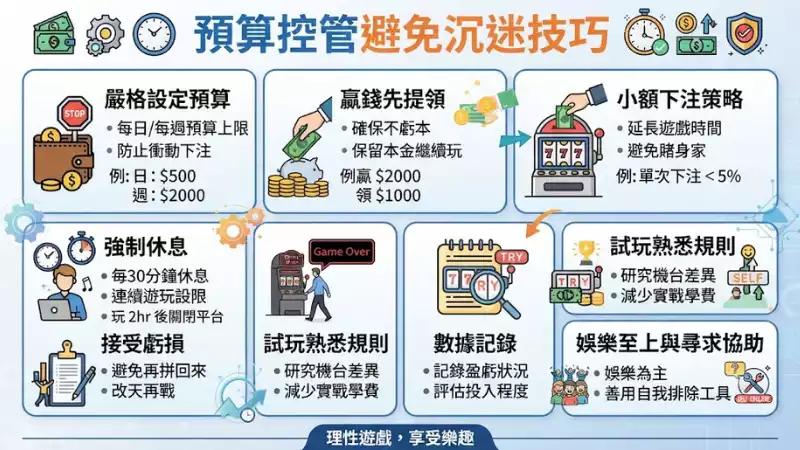 預算控管避免沉迷技巧