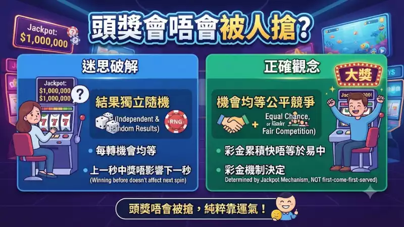 頭獎會唔會被人搶?