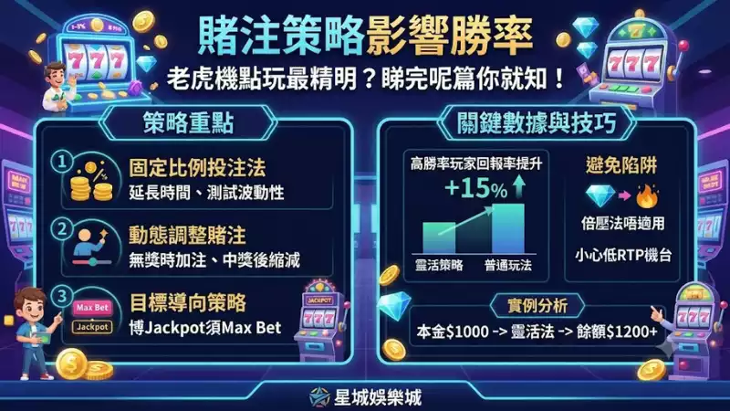賭注策略影響勝率