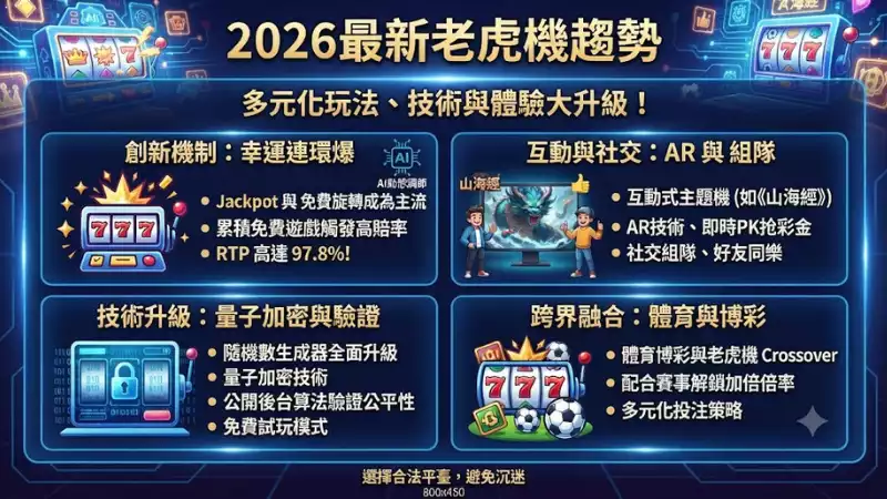2026最新老虎機趨勢