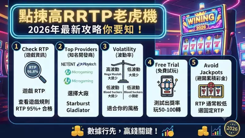 點揀高RTP老虎機