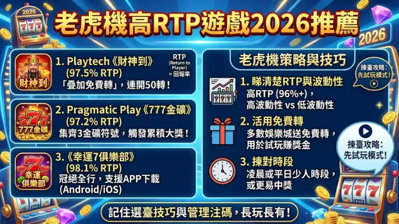 老虎機高RTP遊戲2026推薦
