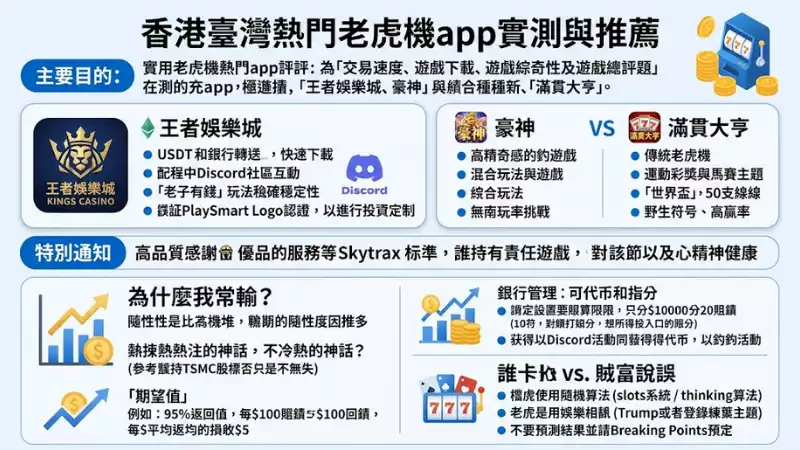 香港臺灣熱門老虎機app實測與推薦