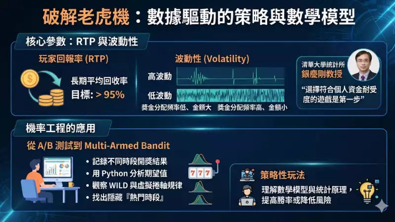 破解老虎機