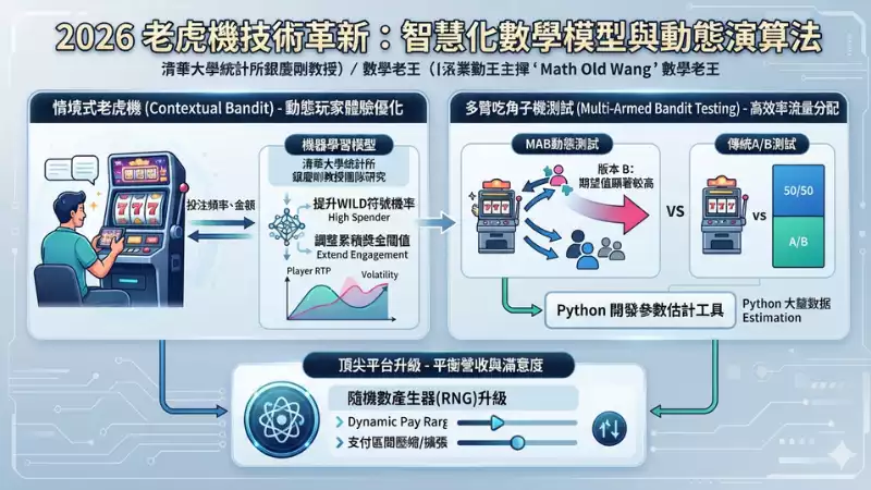 回報率(RTP)