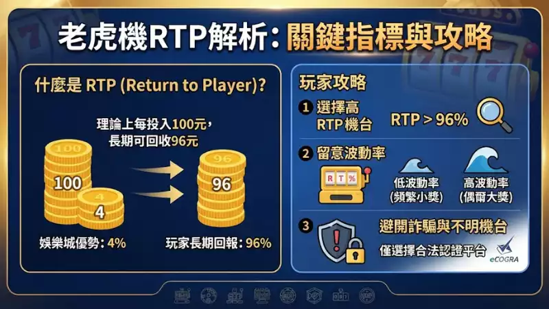 老虎機RTP解析