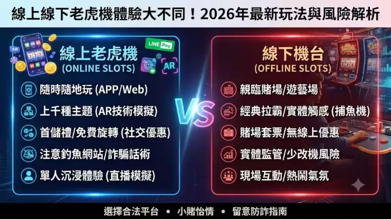 線上線下機台比較