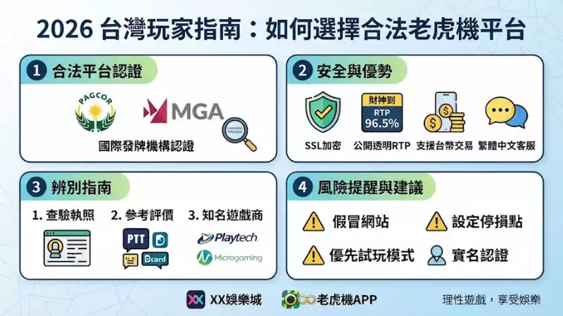 台灣合法平台推薦