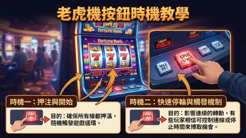 老虎機按鈕時機教學