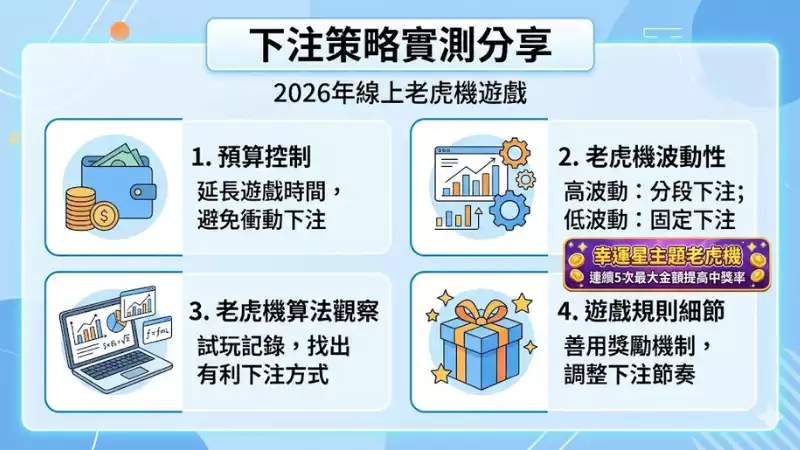 下注策略實測分享