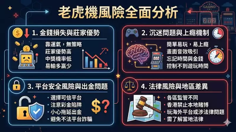 老虎機風險全面分析