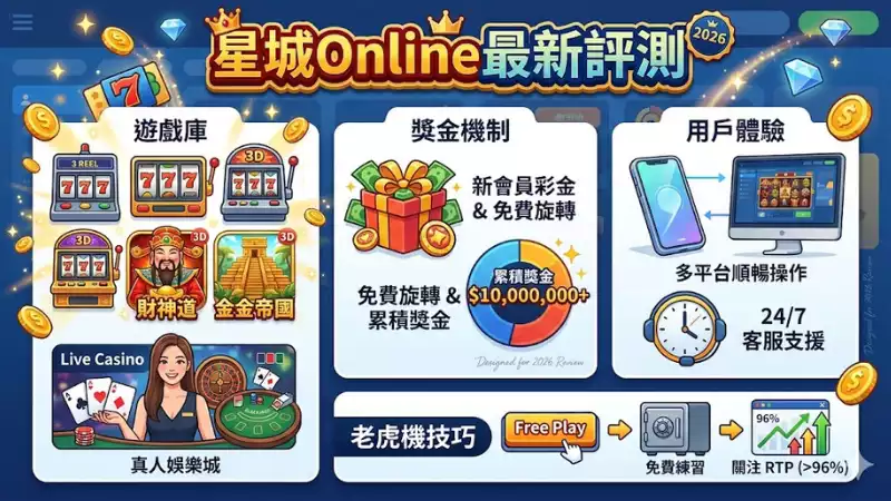 星城online最新評測
