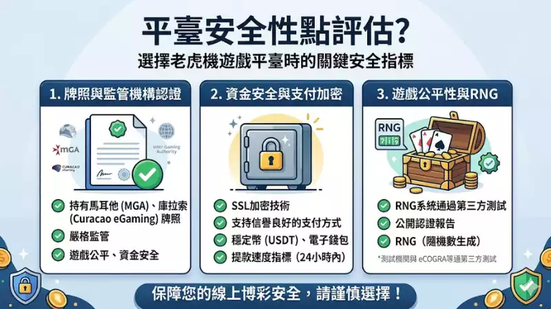 平臺安全性點評估？
