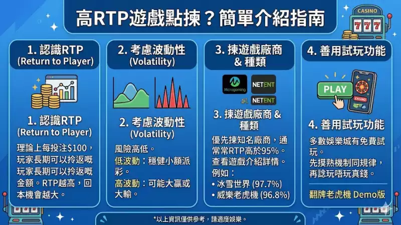 高RTP遊戲點揀？