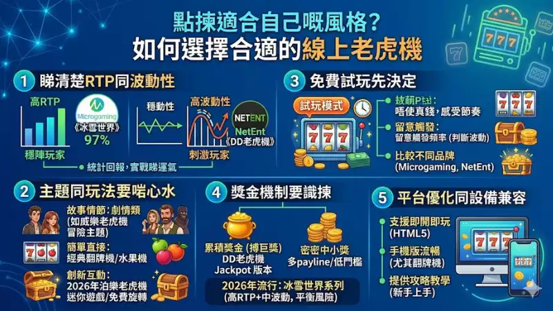 點揀適合自己嘅風格？