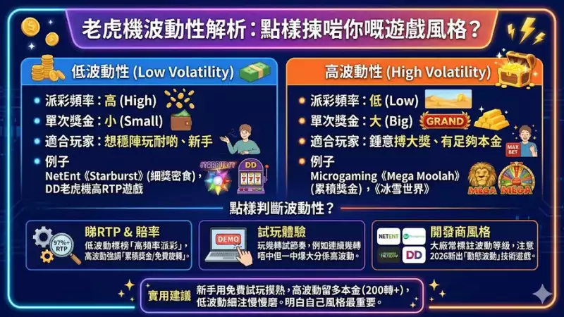 老虎機波動性解析