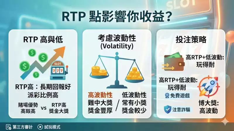 RTP點影響你收益？
