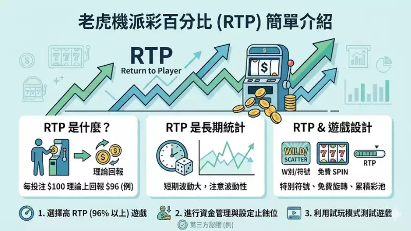 派彩百分比點計？