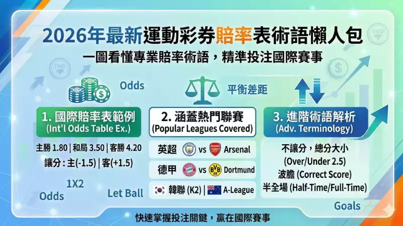 如何看懂賠率表