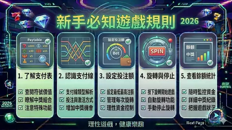 新手必知遊戲規則