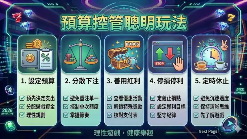 預算控管聰明玩法