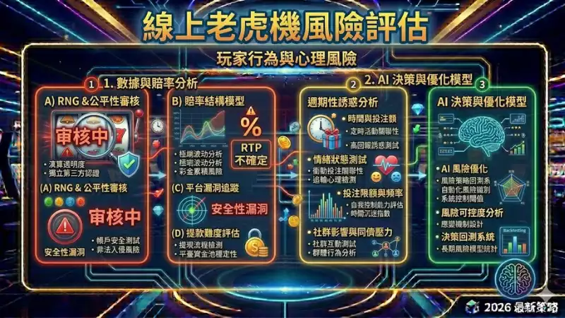 線上老虎機風險評估