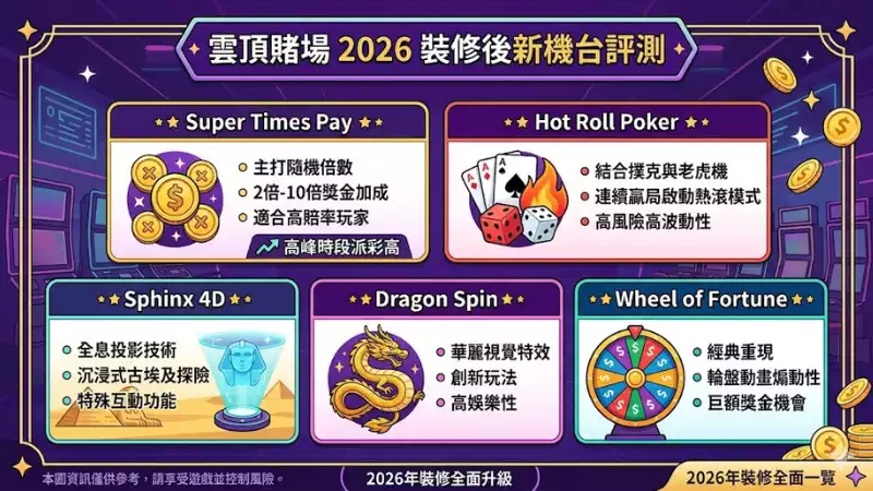 裝修後新機台評測