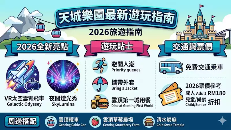天城樂園最新遊玩指南