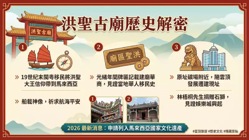 洪聖古廟歷史解密