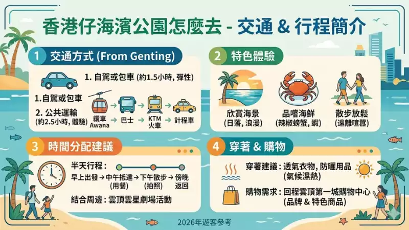 香港仔海濱公園怎麼去